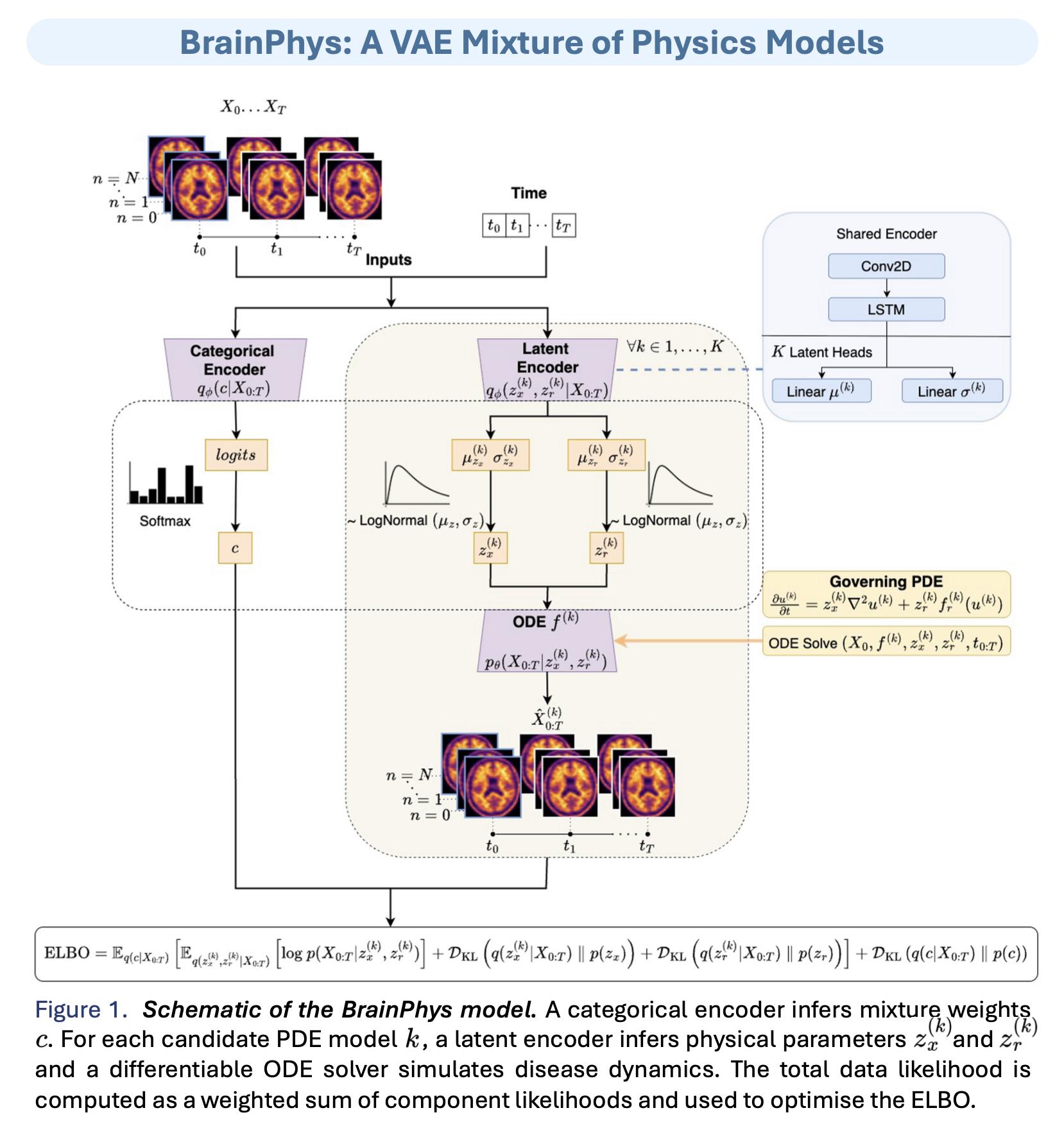 Machine Learning Methods